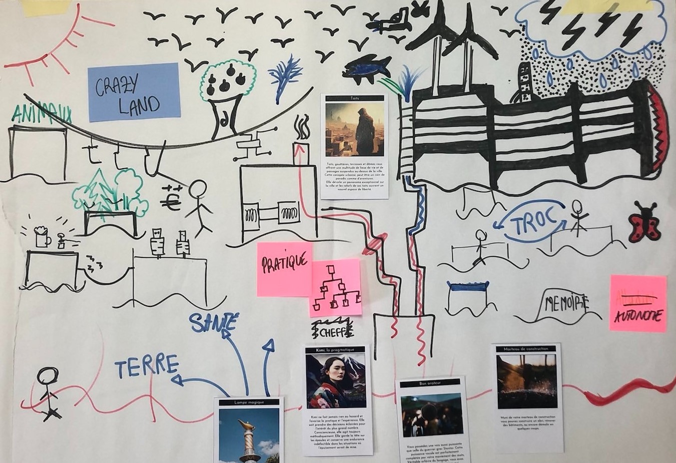 Worldbuilding - Crazy Land.jpeg